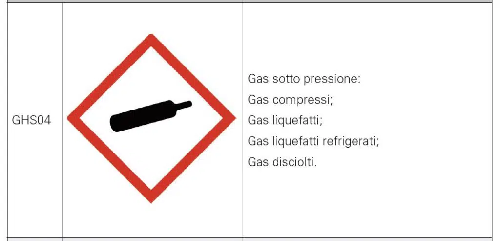 Pittogramma: Gas sotto pressione