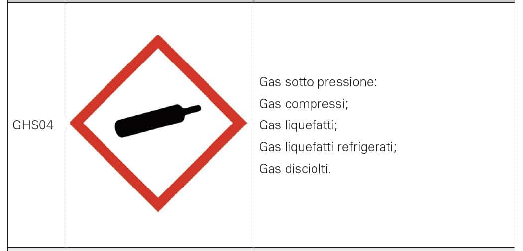 Pittogrammi e simboli di pericolosità GHS e CLP - InSic