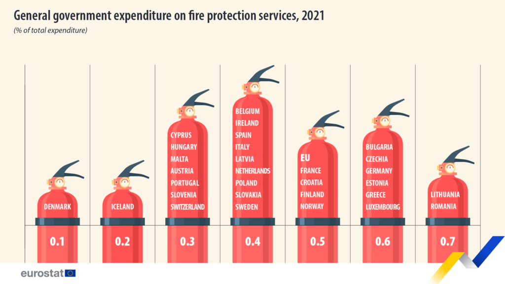 Spese antincendio_eurostat
