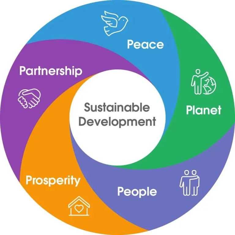 Tema Sistemi certificazioni genere sostenibilità
