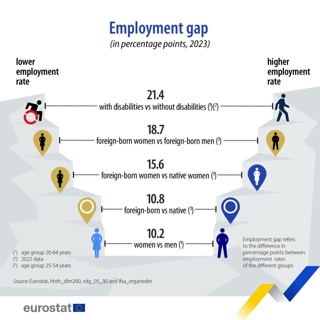 Eurostat - persone con disabilità in Europa